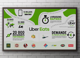 mockup de la datavise sur un tableau publicitaire